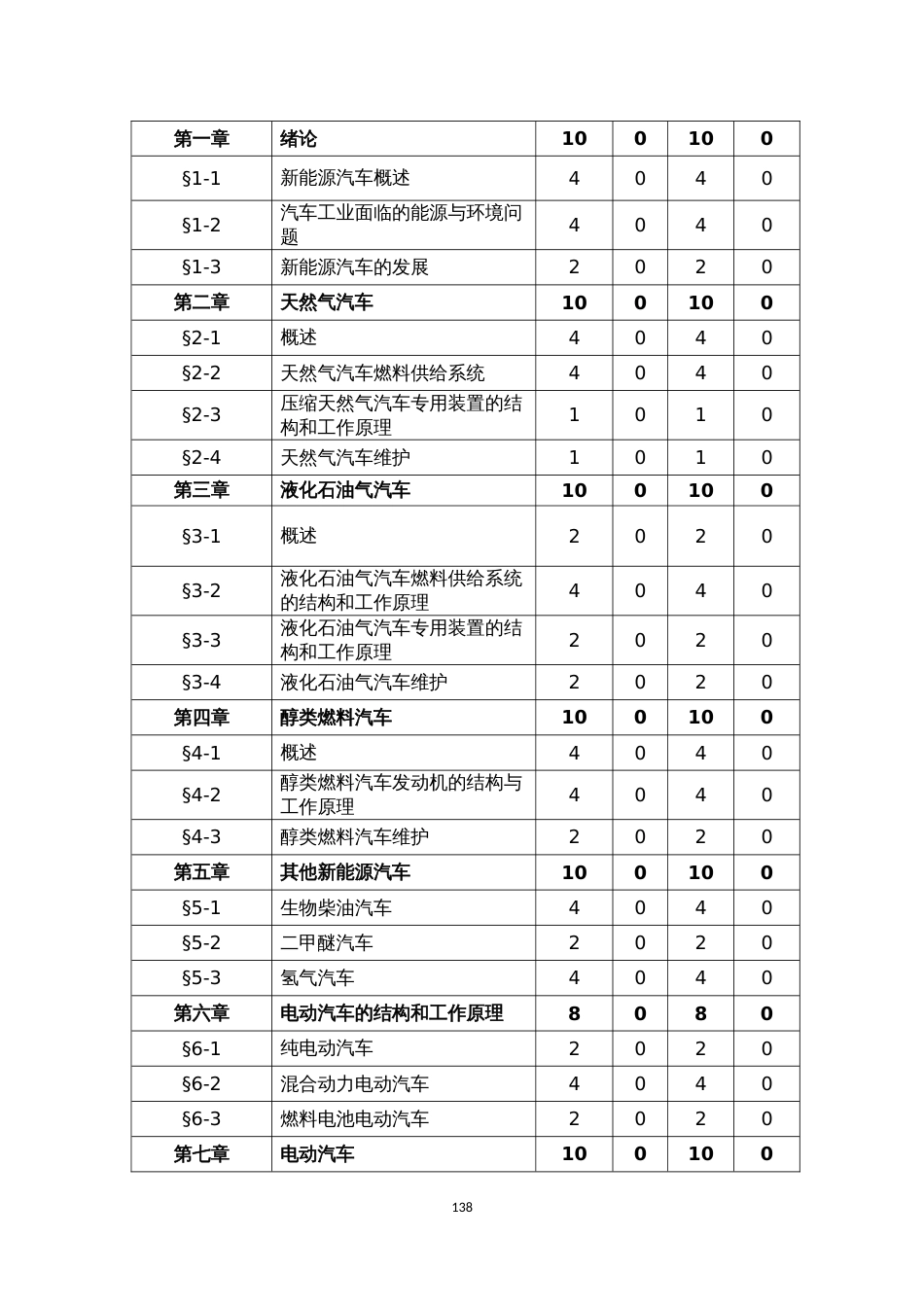 《新能源汽车》课程实施性教学大纲[共10页]_第2页