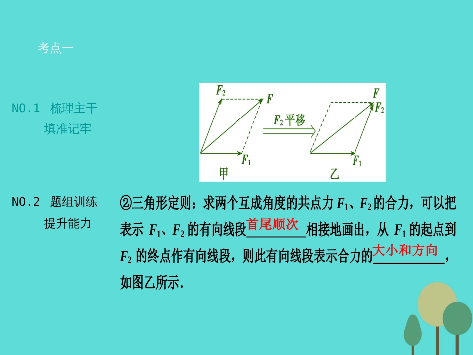 优化探究（新课标）2017届高三物理一轮复习 第2章 相互作用 第2讲 力的合成与分解课件_第3页