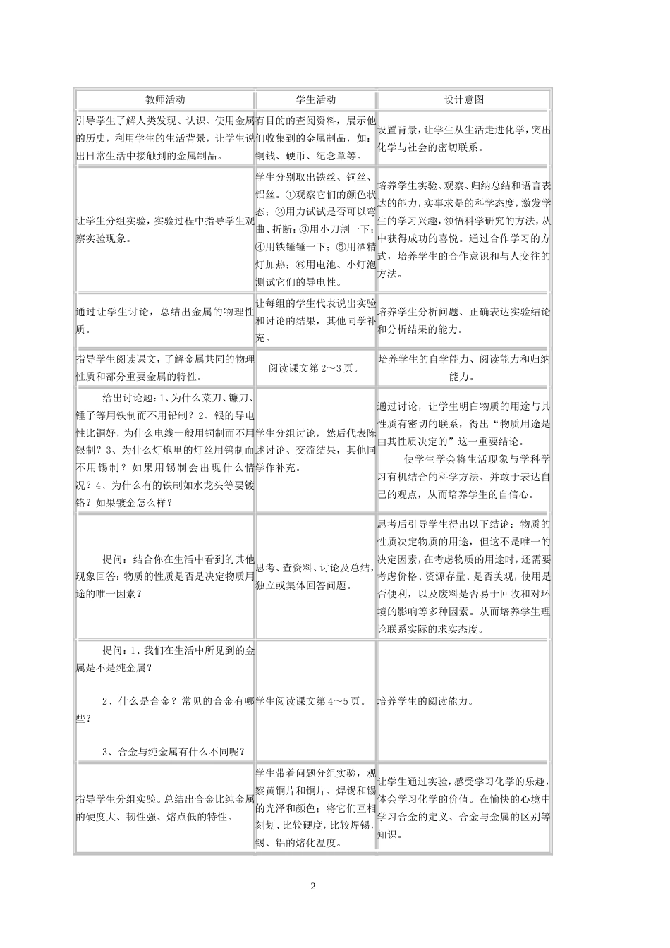 人教版九年级化学下册教案[共66页]_第2页