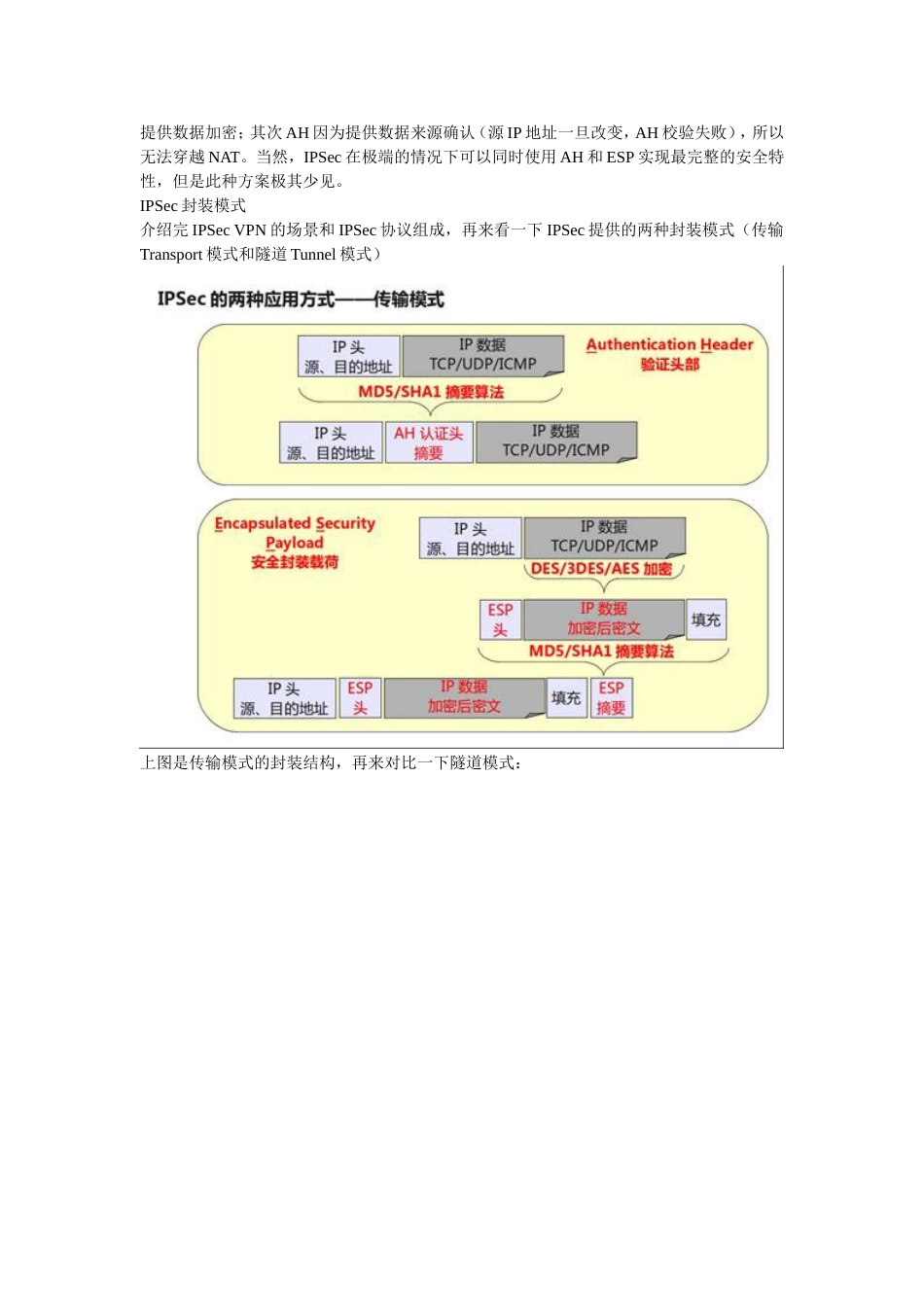 IPSecVPN中隧道模式和传输模式区别[共8页]_第2页