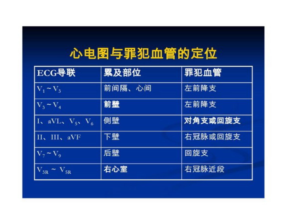 心电图定位梗死相关血管[共11页]_第3页