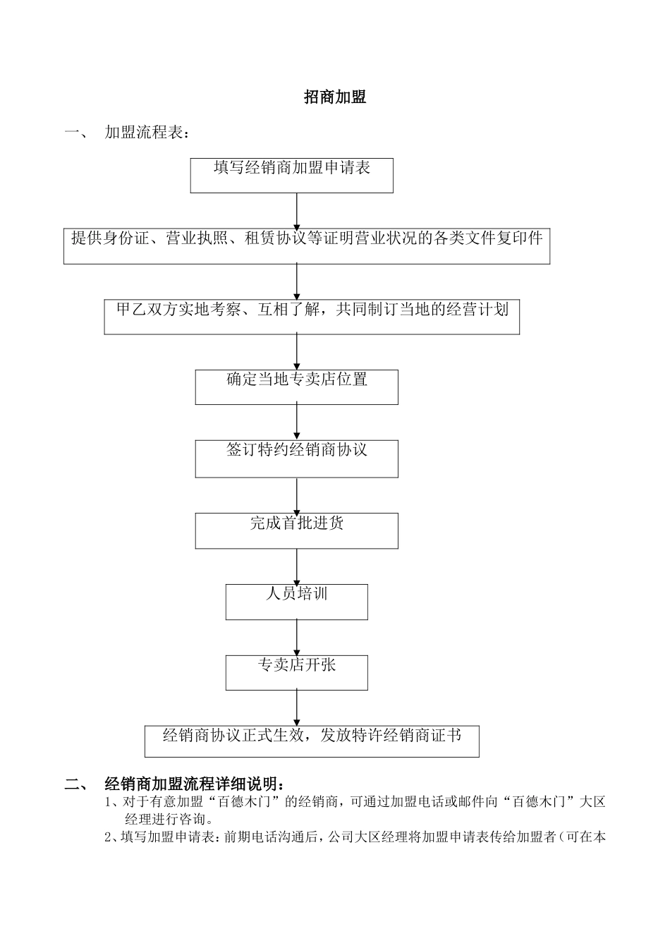 招商加盟流程、政策[共9页]_第1页