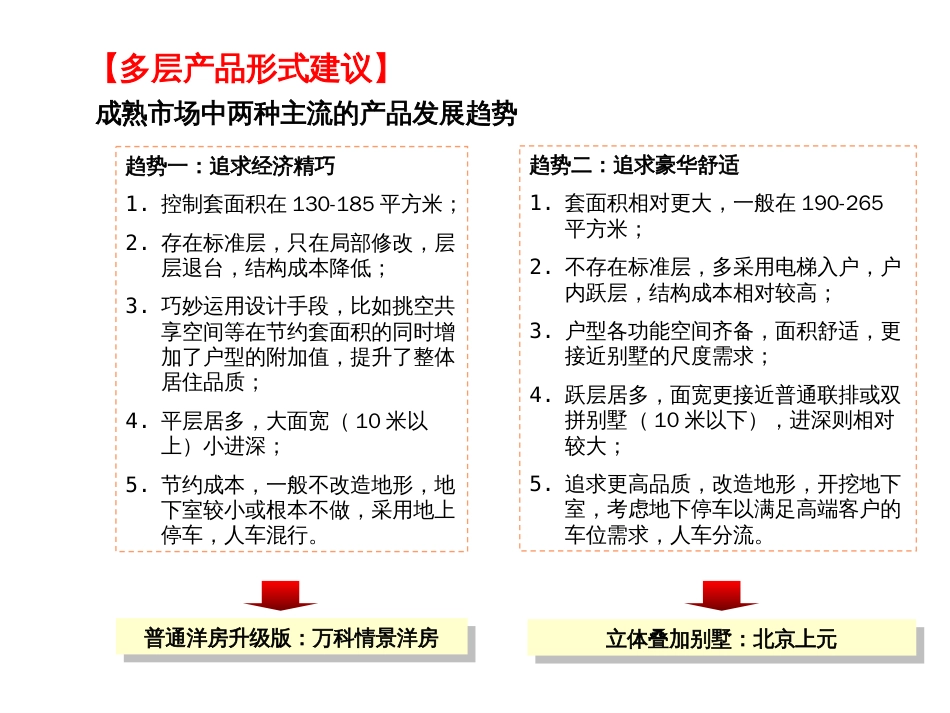 多层花园洋房产品研究分析（伟业）[共22页]_第3页