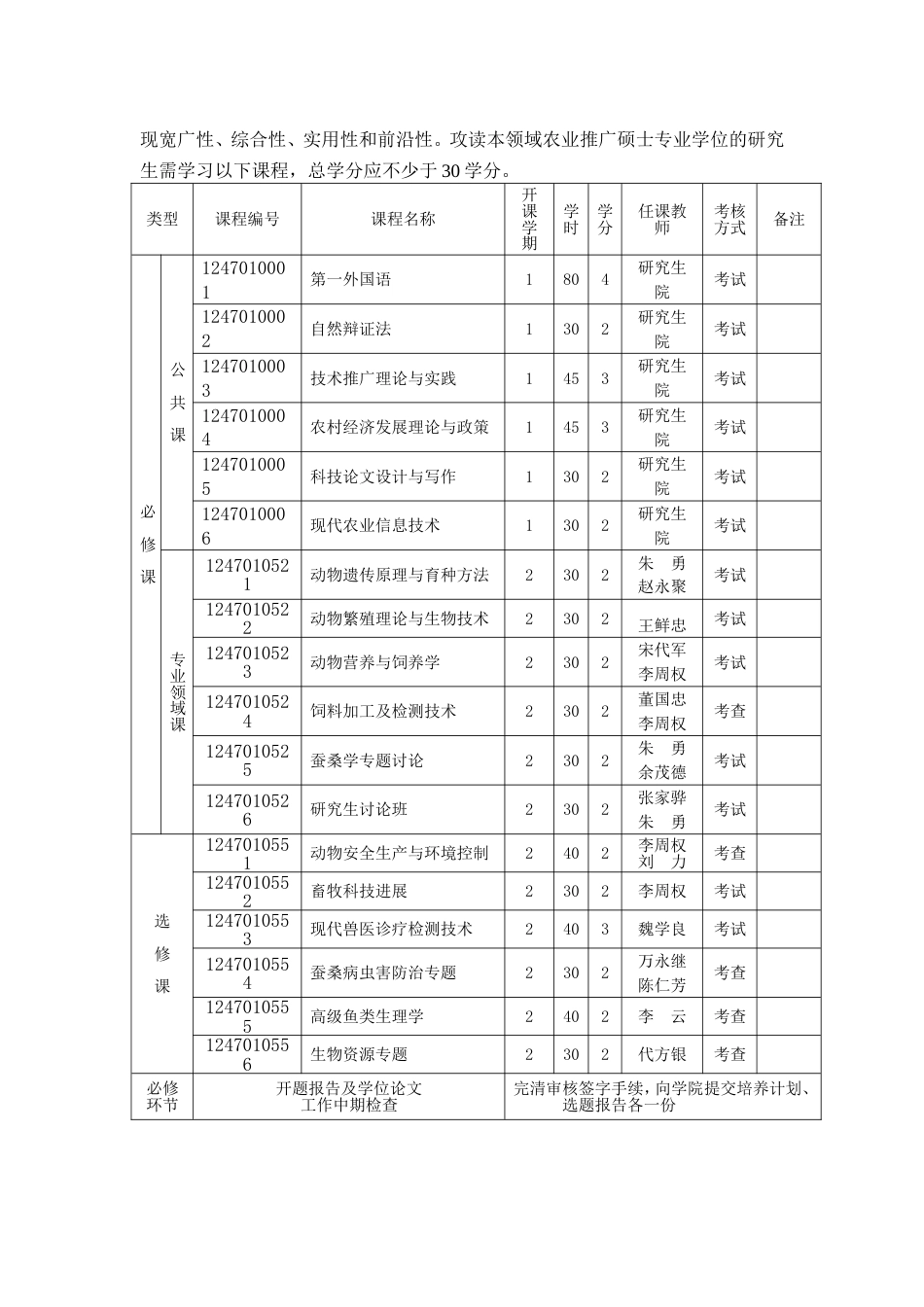 养殖领域农业推广硕士培养方案[共3页]_第2页