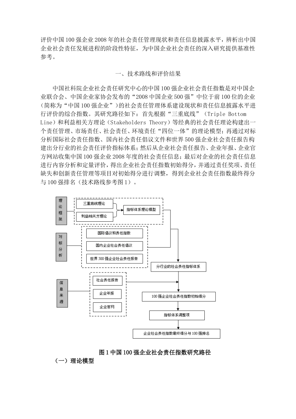 中国100强企业社会责任发展指数[共25页]_第2页