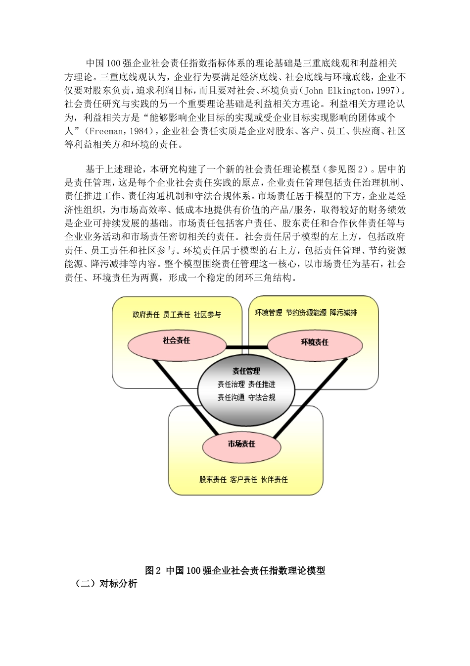 中国100强企业社会责任发展指数[共25页]_第3页