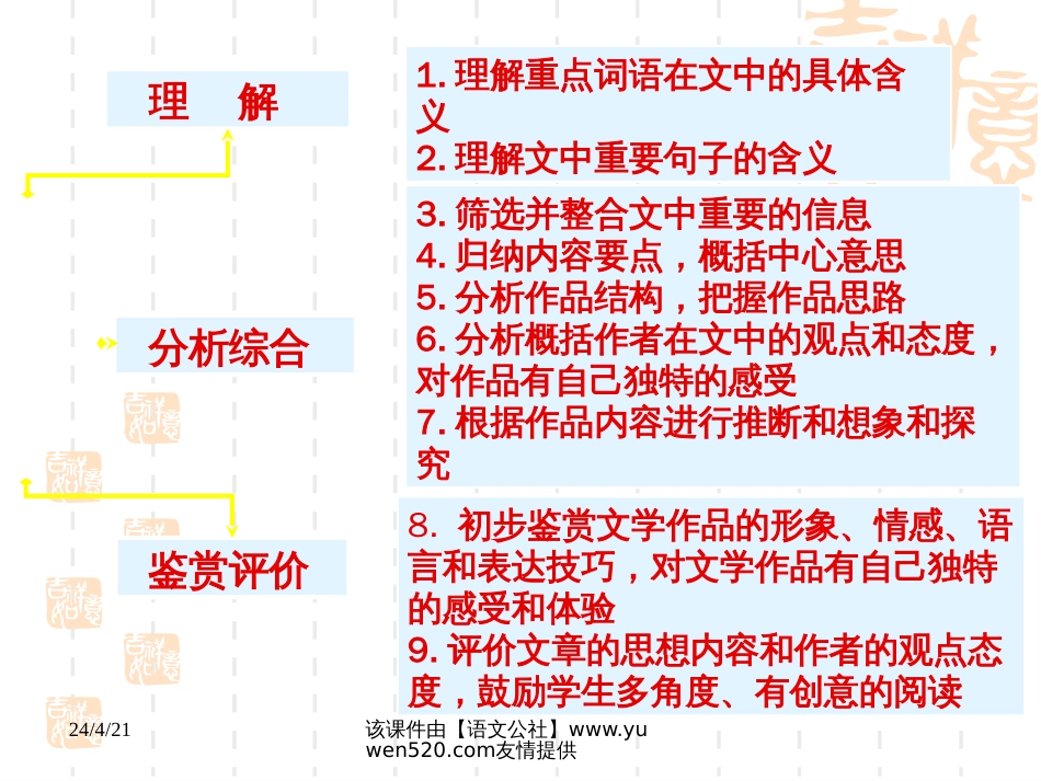 中考现代文阅读备考策略ppt课件[共28页]_第2页