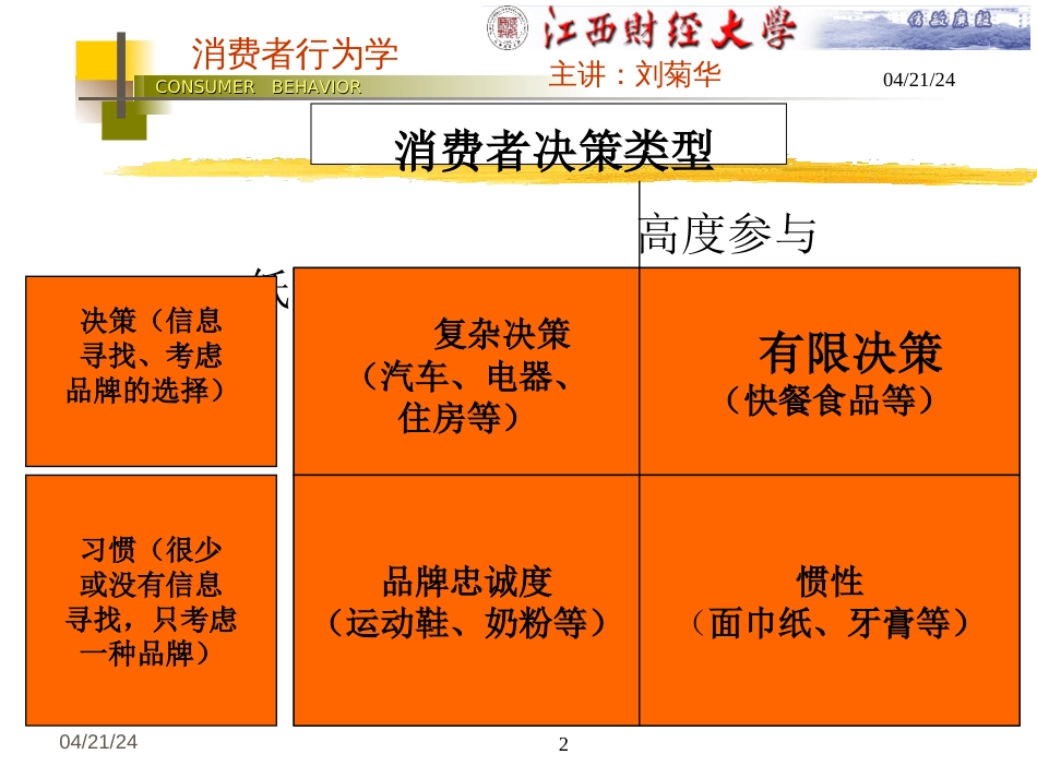 《消费者行为学——消费者决策（第二章）》[共38页]_第2页