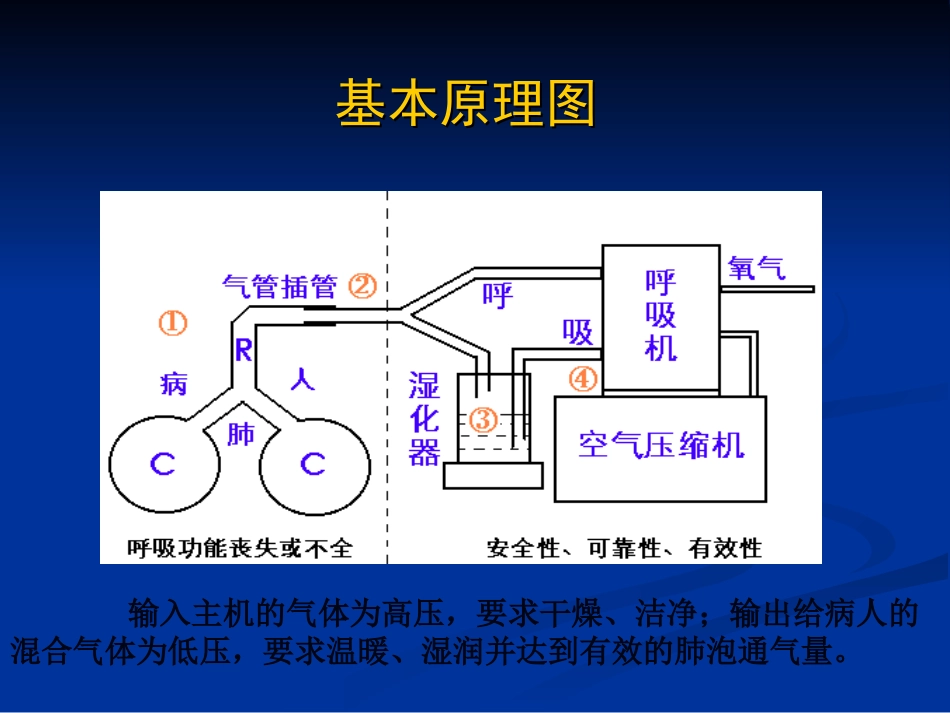 常用机械通气模式及运用[共67页]_第2页