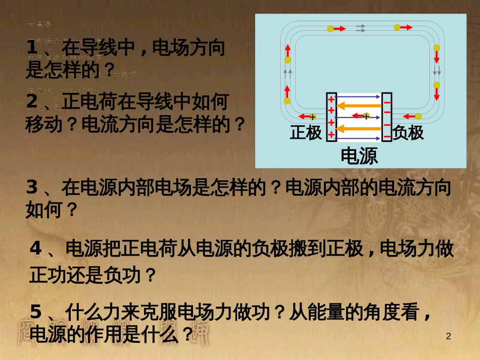 高中物理 模块综合 复合场中的特殊物理模型课件 新人教版选修3-1 (6)_第2页