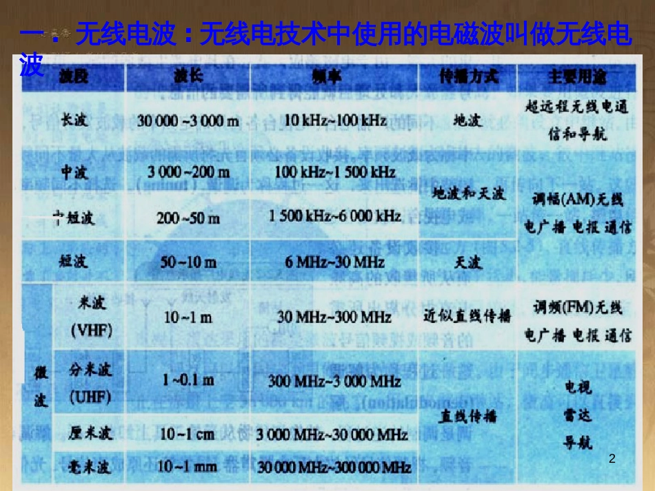 高中物理 模块综合 复合场中的特殊物理模型课件 新人教版选修3-1 (115)_第2页