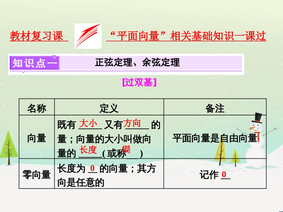 高考地理 技法点拨——气候 1 (507)_第1页