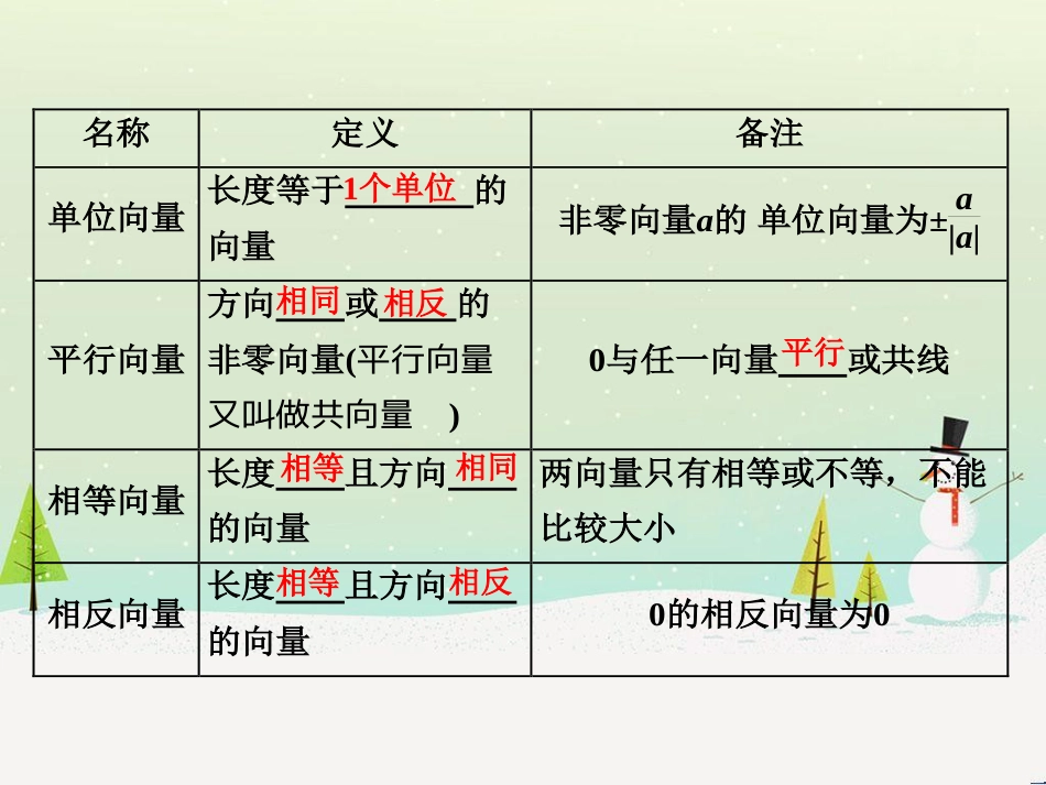 高考地理 技法点拨——气候 1 (507)_第2页