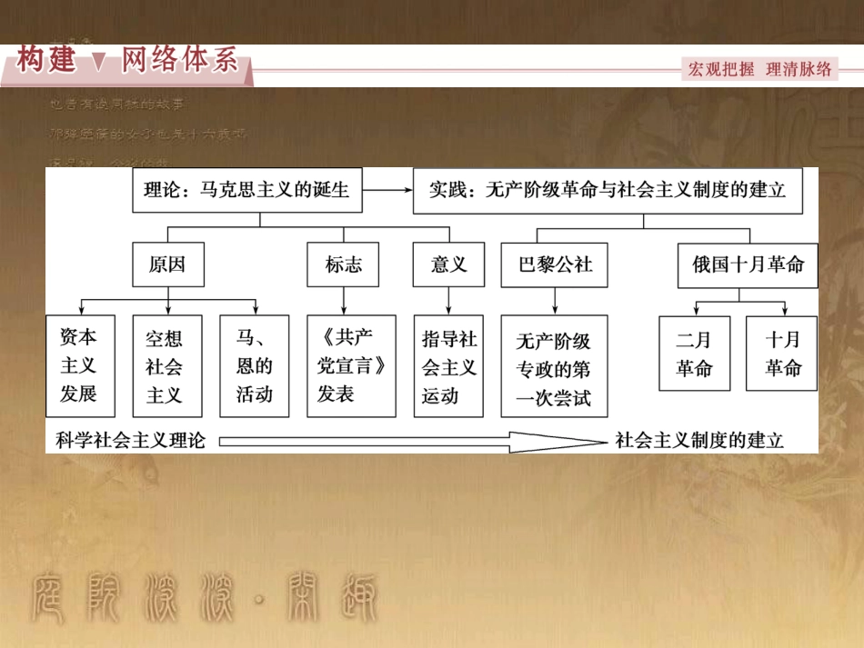 高考语文总复习 第1单元 现代新诗 1 沁园春长沙课件 新人教版必修1 (575)_第2页