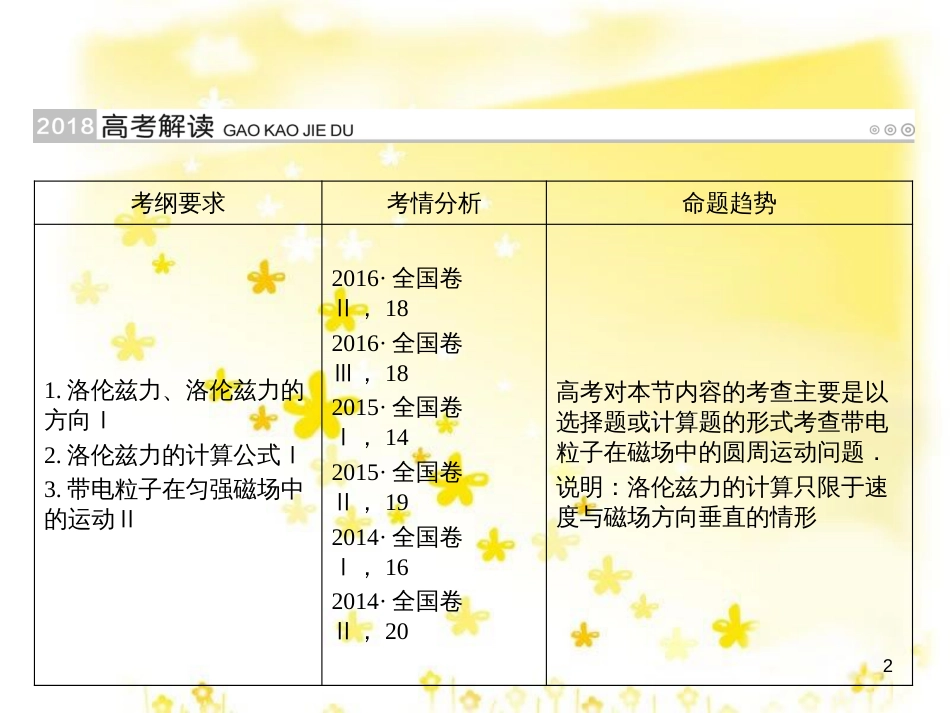 高三化学一轮复习 专题2 第1单元 氧化还原反应课件 苏教版 (110)_第2页