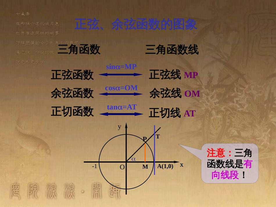 高中数学 第一章 三角函数 1.6 三角函数模型的简单应用（2）课件 新人教A版必修4 (8)_第2页