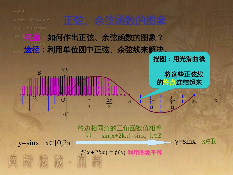 高中数学 第一章 三角函数 1.6 三角函数模型的简单应用（2）课件 新人教A版必修4 (8)_第3页