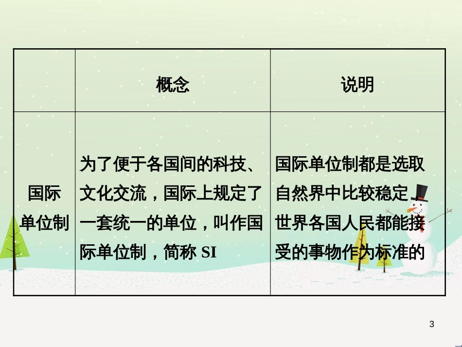 八年级上册物理 1.2测量长度和时间课件 （新版）粤教沪版_第3页