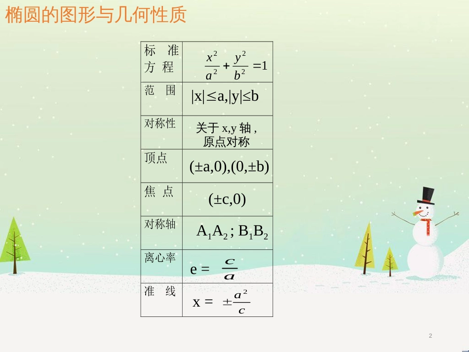 八年级物理上册 1.3《活动降落伞比赛》课件 （新版）教科版 (1527)_第2页