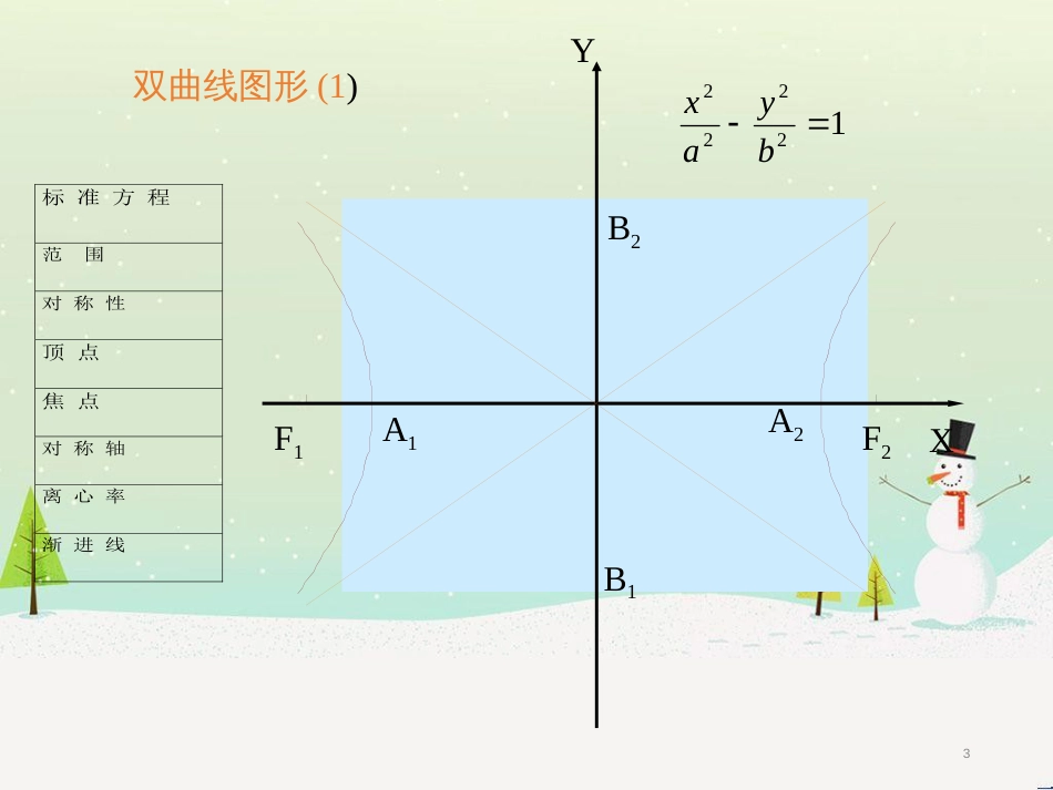 八年级物理上册 1.3《活动降落伞比赛》课件 （新版）教科版 (1527)_第3页