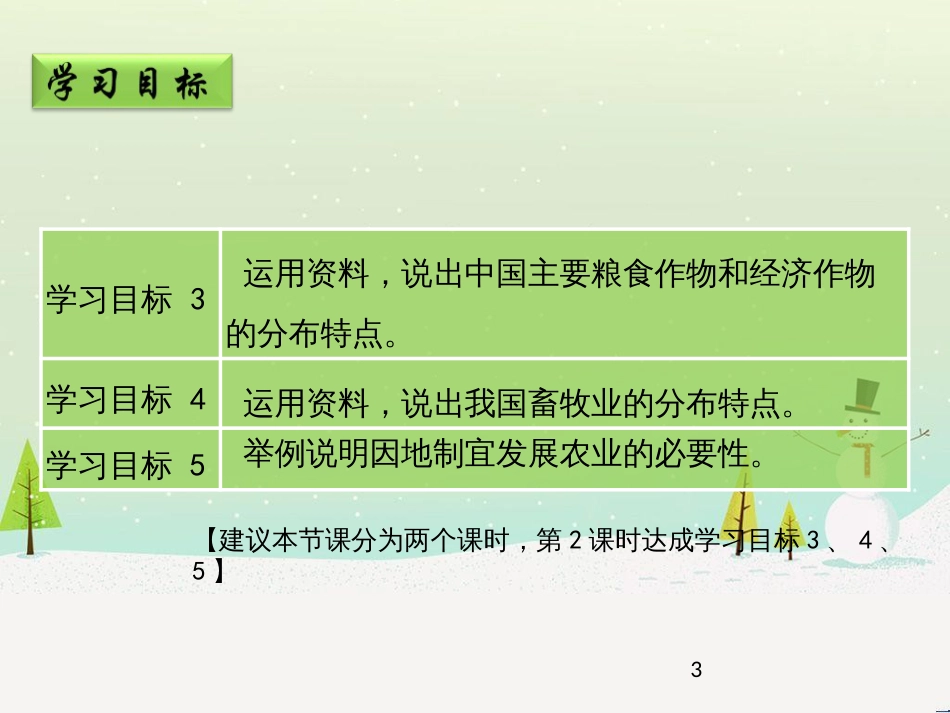 八年级地理上册 4.1《农业》课件2 （新版）湘教版_第3页