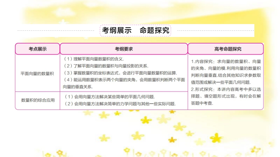 高三化学一轮复习 专题2 第1单元 氧化还原反应课件 苏教版 (101)_第3页