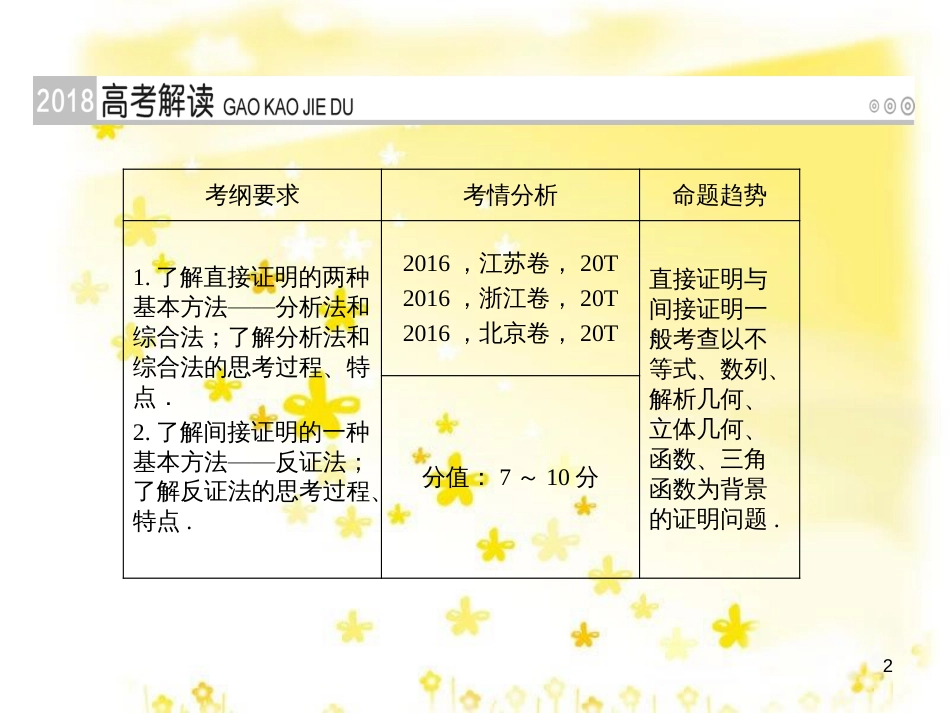 高考政治一轮复习 微专题“原因依据类”主观题答题模板课件 (237)_第2页