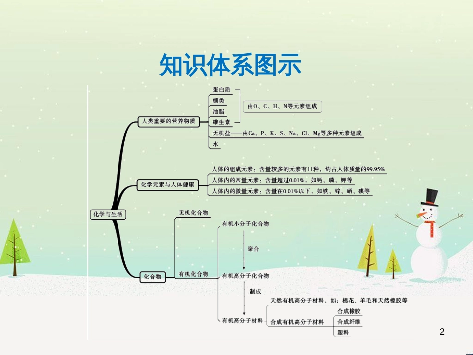 高考地理 技法点拨——气候 1 (54)_第2页