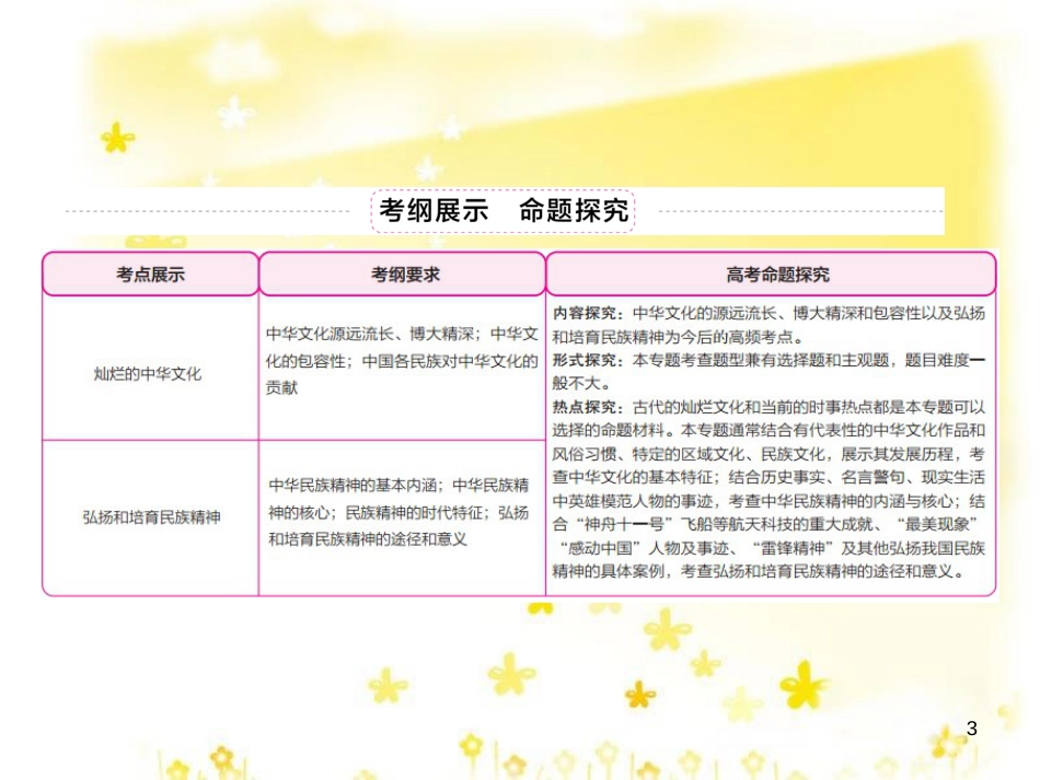 高三化学一轮复习 专题2 第1单元 氧化还原反应课件 苏教版 (535)_第3页