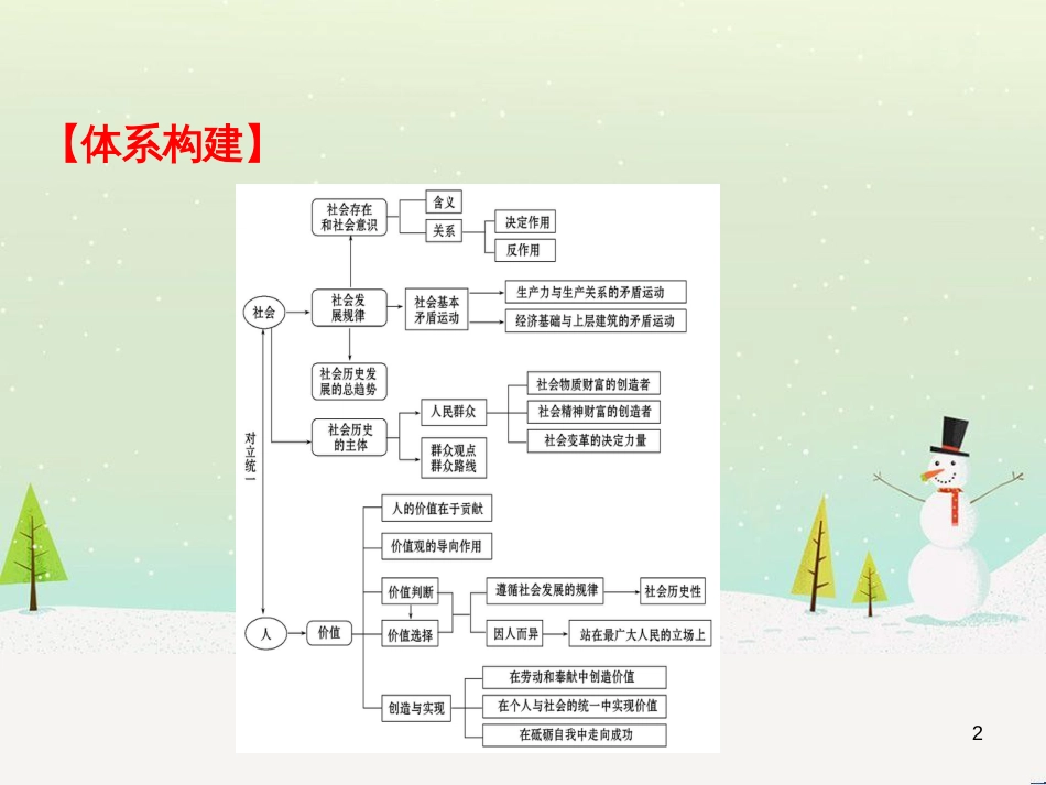 高考地理 技法点拨——气候 1 (185)_第2页