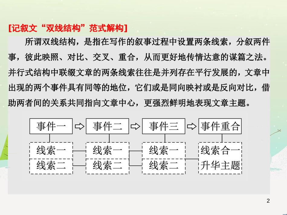 高考地理 技法点拨——气候 1 (273)_第2页