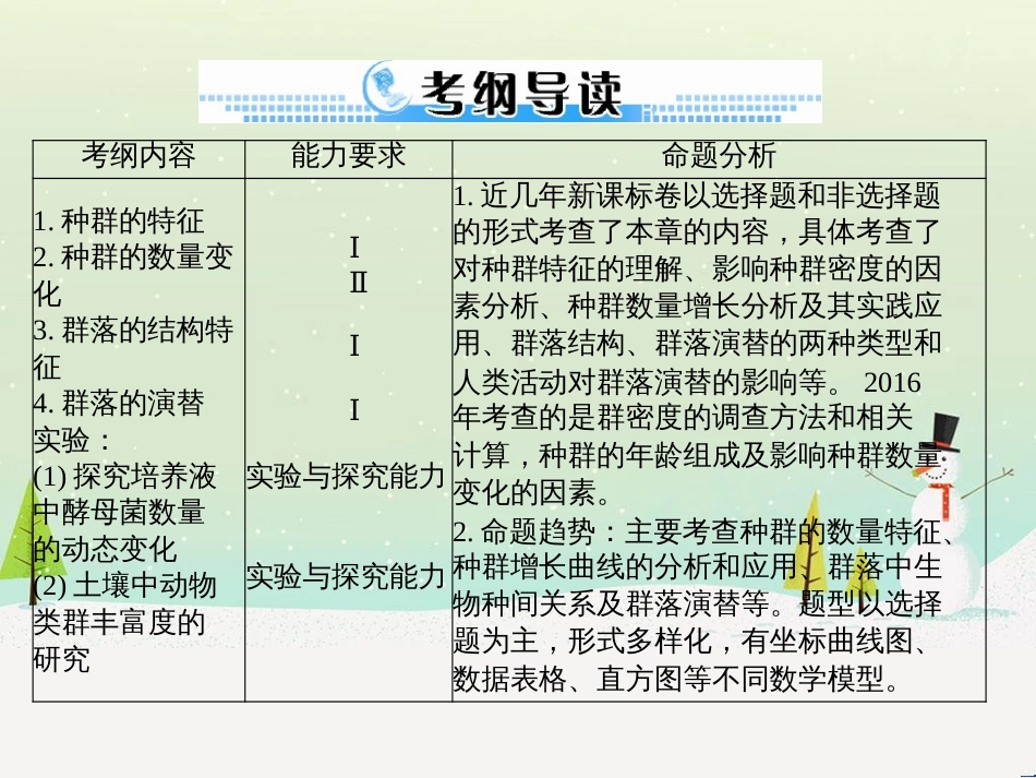高考地理 技法点拨——气候 1 (596)_第2页