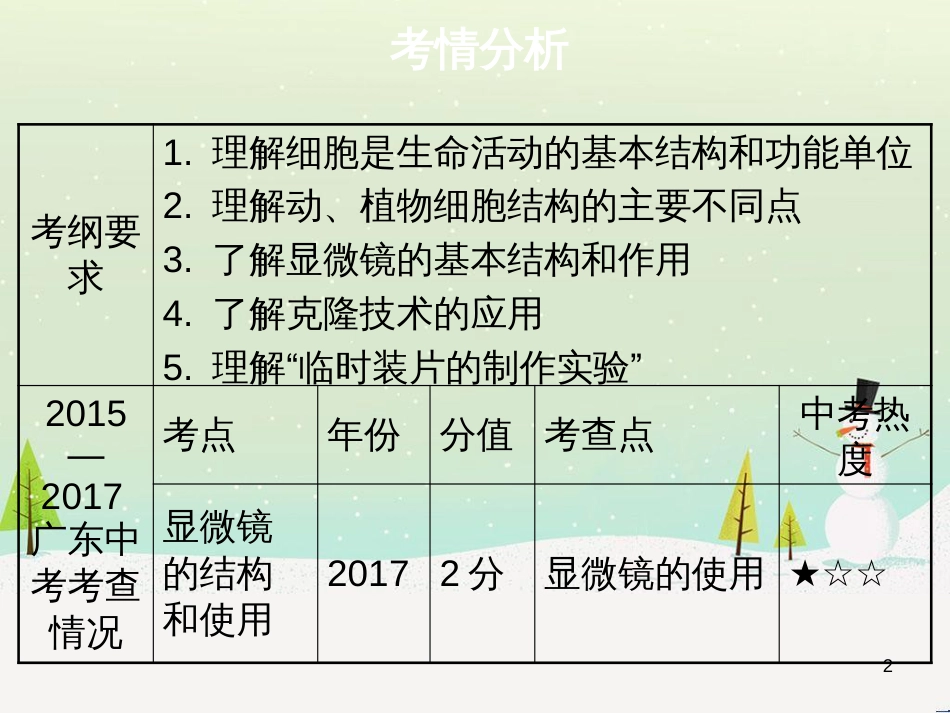 高考地理 技法点拨——气候 1 (49)_第2页