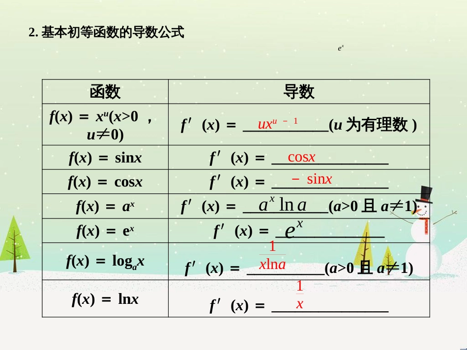 八年级物理上册 1.3《活动降落伞比赛》课件 （新版）教科版 (1373)_第2页