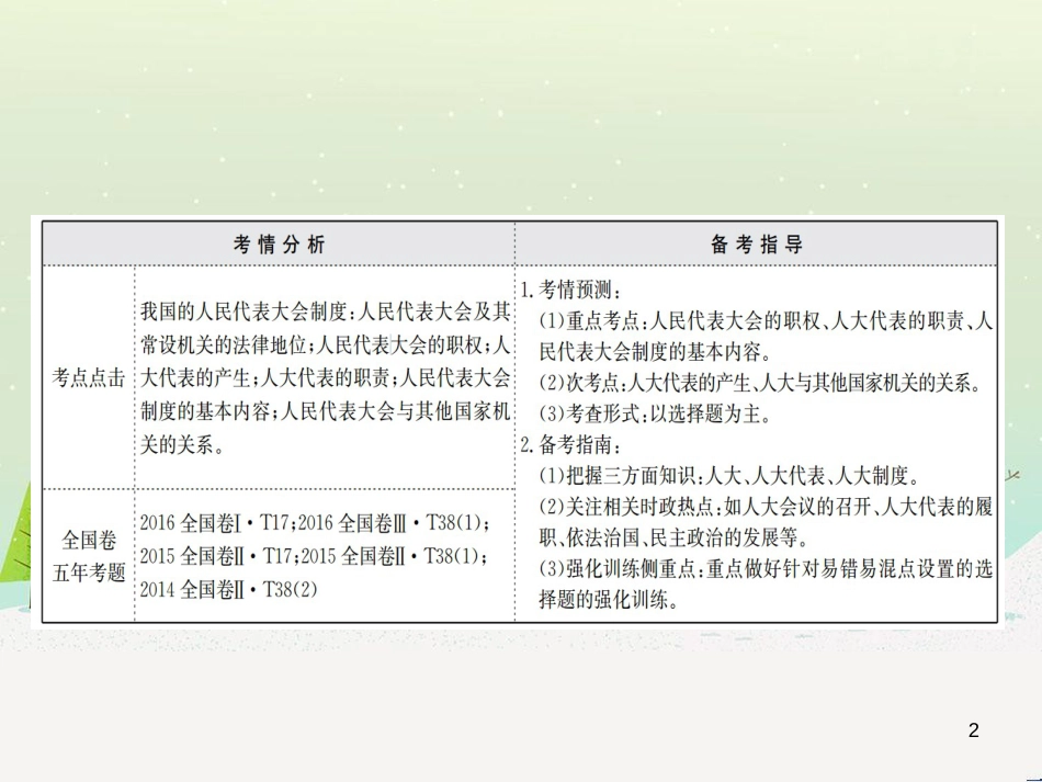 高考地理 技法点拨——气候 1 (221)_第2页