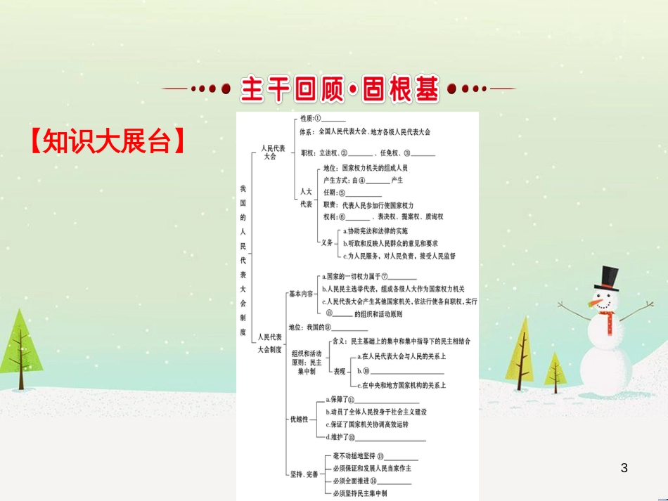 高考地理 技法点拨——气候 1 (221)_第3页