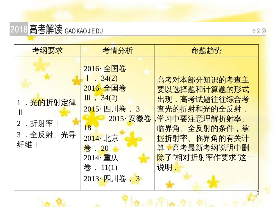 高三化学一轮复习 专题2 第1单元 氧化还原反应课件 苏教版 (135)_第2页