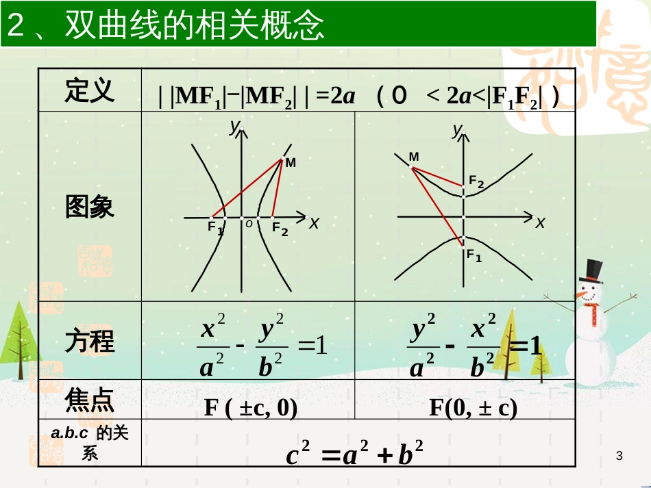 八年级物理上册 1.3《活动降落伞比赛》课件 （新版）教科版 (2036)_第3页