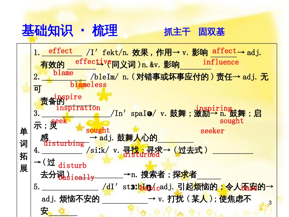 高三化学一轮复习 专题2 第1单元 氧化还原反应课件 苏教版 (206)_第3页