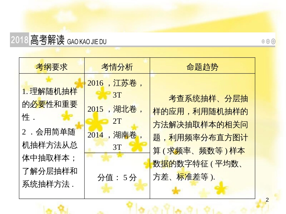 高考政治一轮复习 微专题“原因依据类”主观题答题模板课件 (254)_第2页