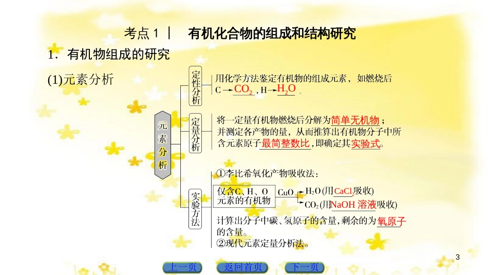 高三化学一轮复习 专题2 第1单元 氧化还原反应课件 苏教版 (612)_第3页