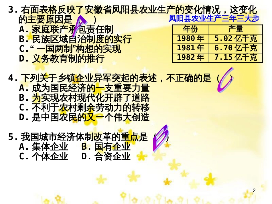 八年级历史下册 第三单元 第8课《城乡改革不断深入》课件1 华东师大版_第2页