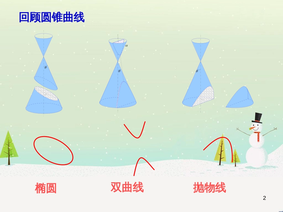 八年级物理上册 1.3《活动降落伞比赛》课件 （新版）教科版 (1656)_第2页