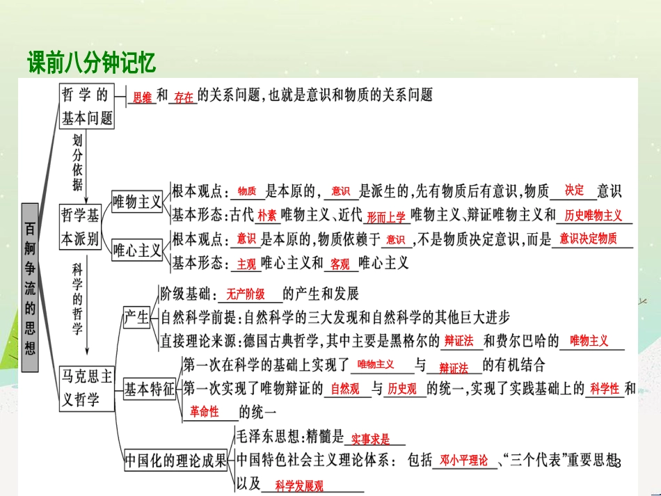 高考地理 技法点拨——气候 1 (104)_第3页