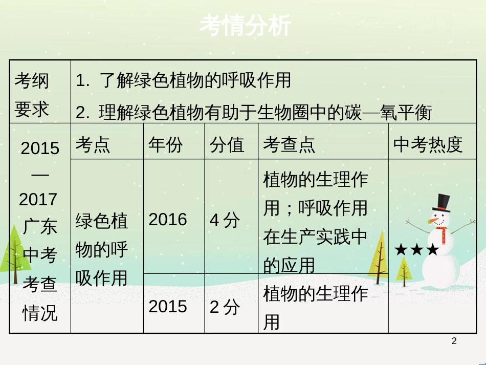 高考地理 技法点拨——气候 1 (41)_第2页