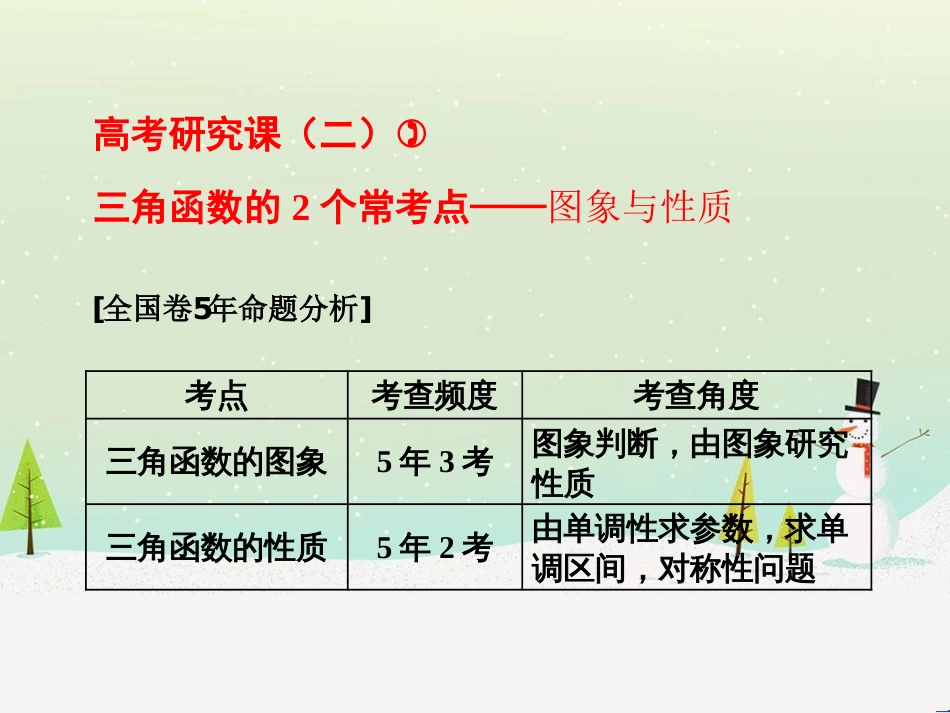 高考地理 技法点拨——气候 1 (555)_第1页