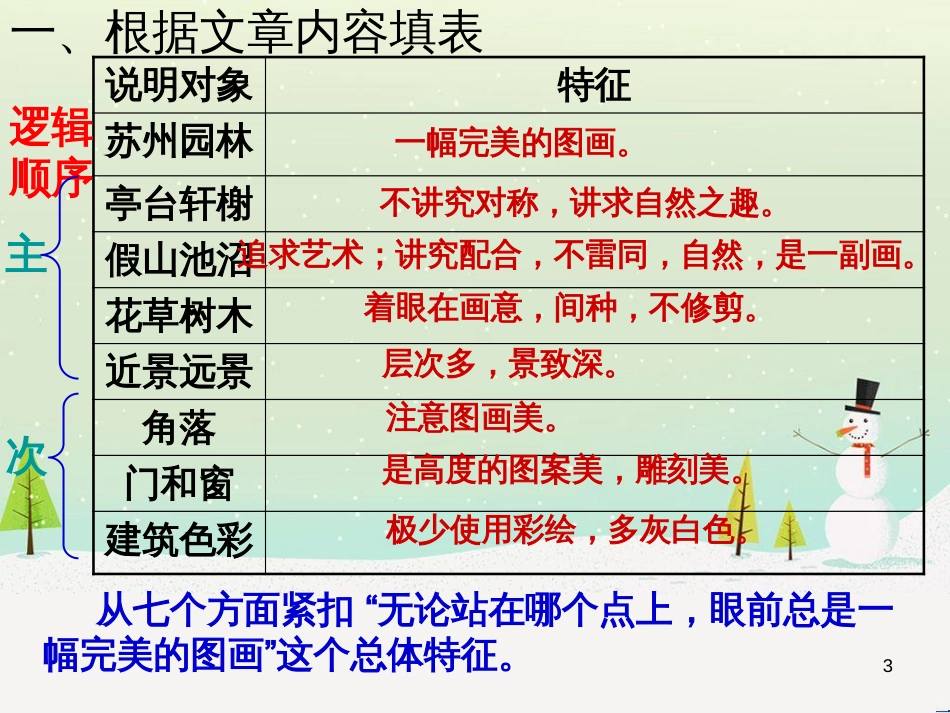 八年级物理上册 1.3《活动降落伞比赛》课件 （新版）教科版 (307)_第3页