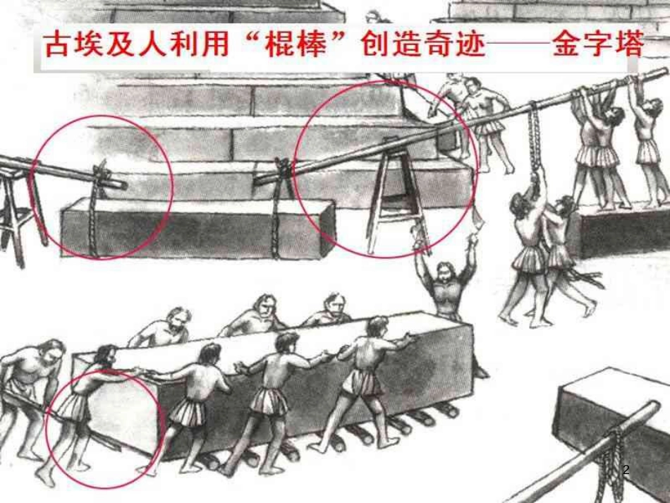 八年级物理下册 11.1 杠杆（第一课时）课件 （新版）教科版_第2页
