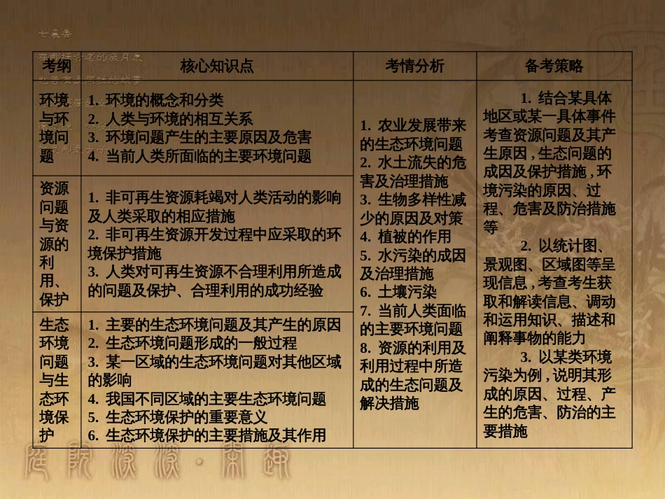 高考地理一轮复习 单元提升1 行星地球课件 (17)_第3页