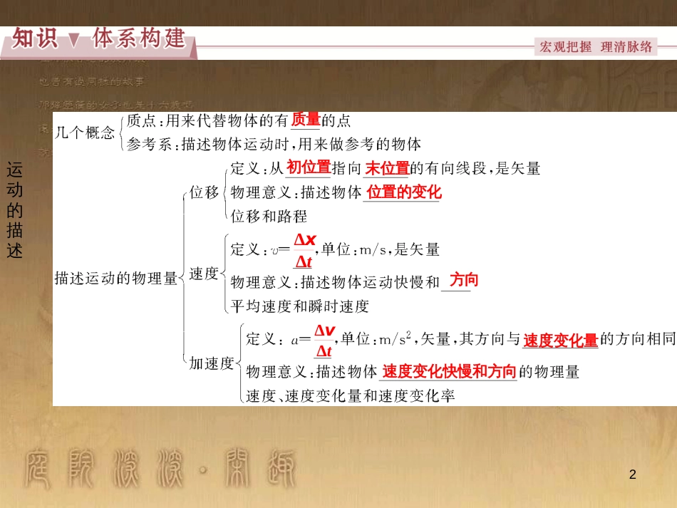 高考语文总复习 第1单元 现代新诗 1 沁园春长沙课件 新人教版必修1 (163)_第2页